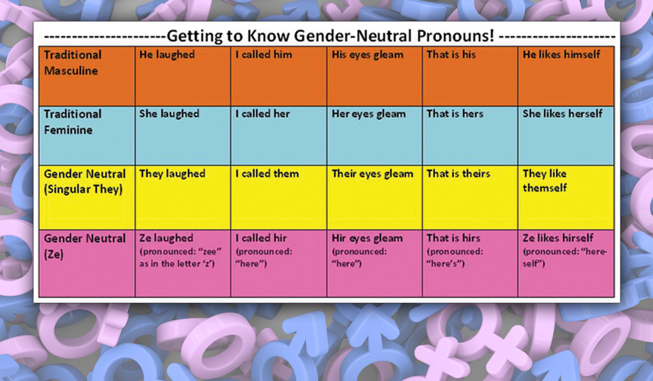 What Are Your Pronouns National Review What Are Your Pronouns National Review