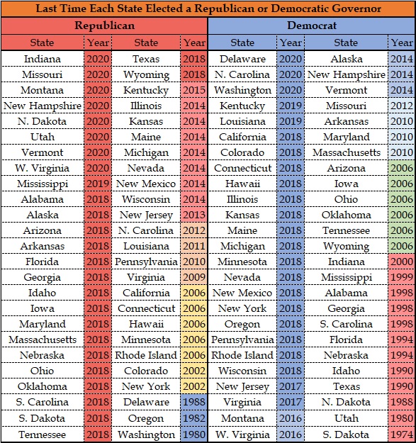 Republican Government -- The Party of Governors | National Review