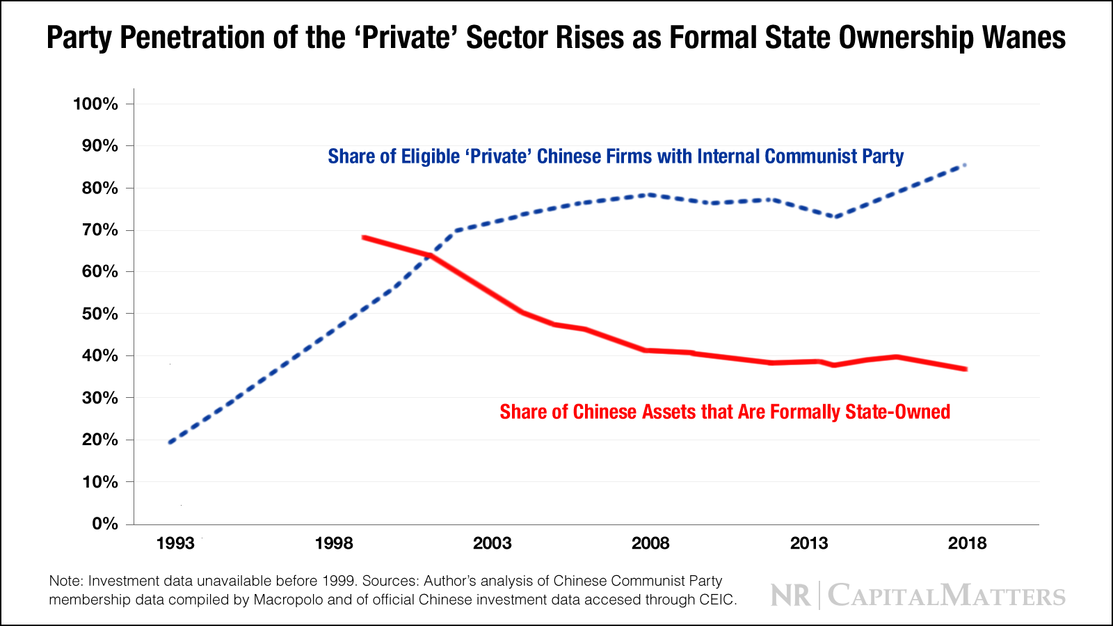 The Chinese Communist Party’s New Socialism