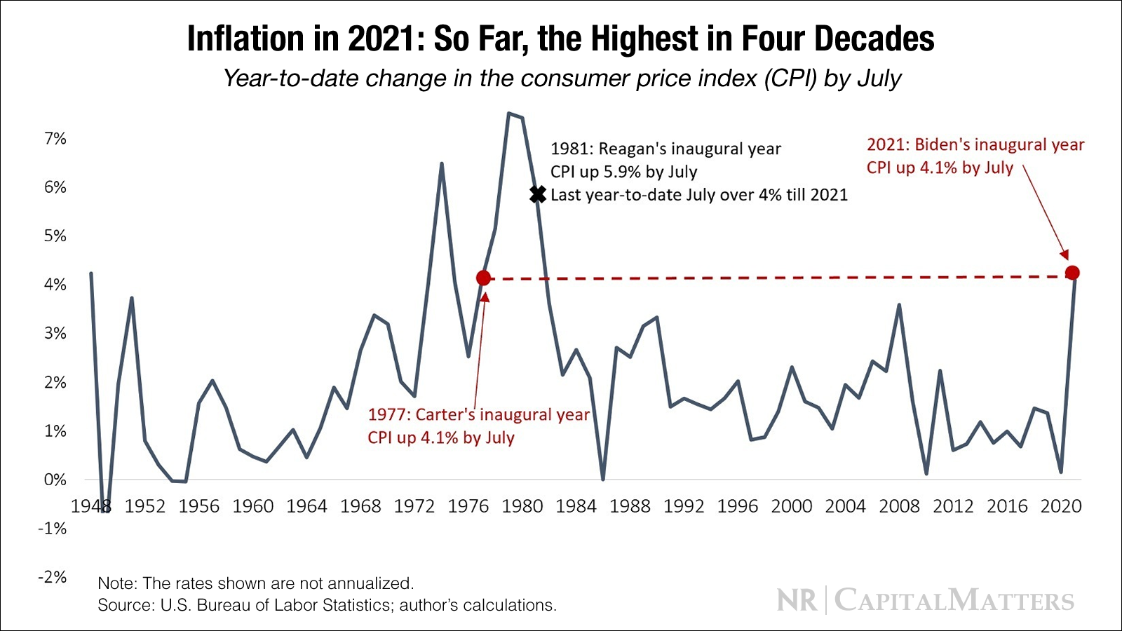 1977 vs. 1981: The Ghosts of Inflation Past