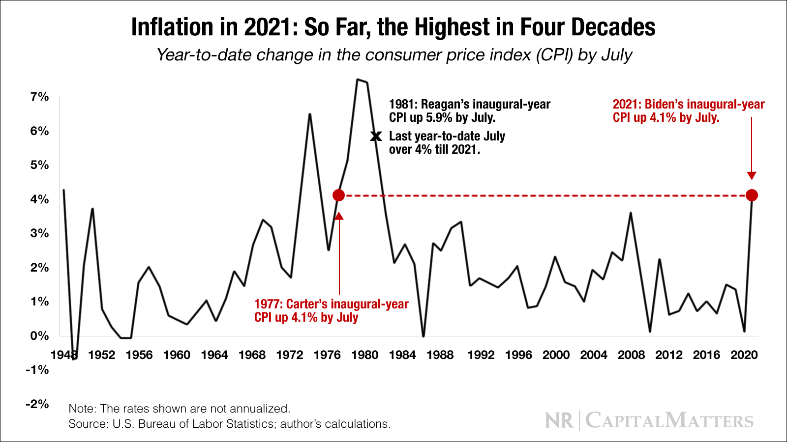 1977 vs. 1981: The Ghosts of Inflation Past