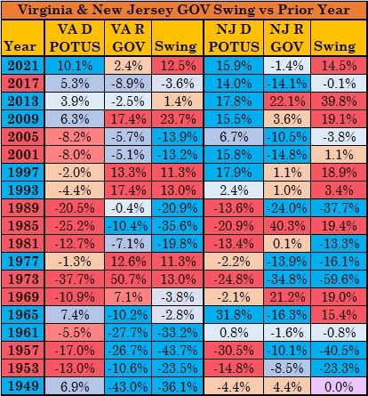 Virginia-and-New-Jersey-GOV-Swing-vs-Prior-Year.jpg?resize=414%2C445