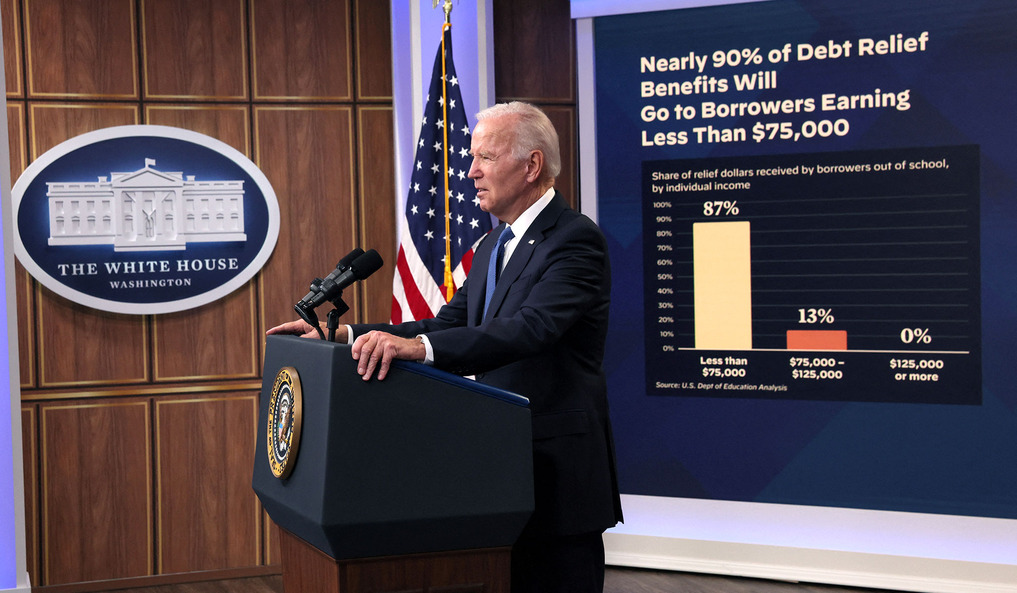 NextImg:Biden’s Student-Debt-Relief Scheme Is an Insult to Veterans
