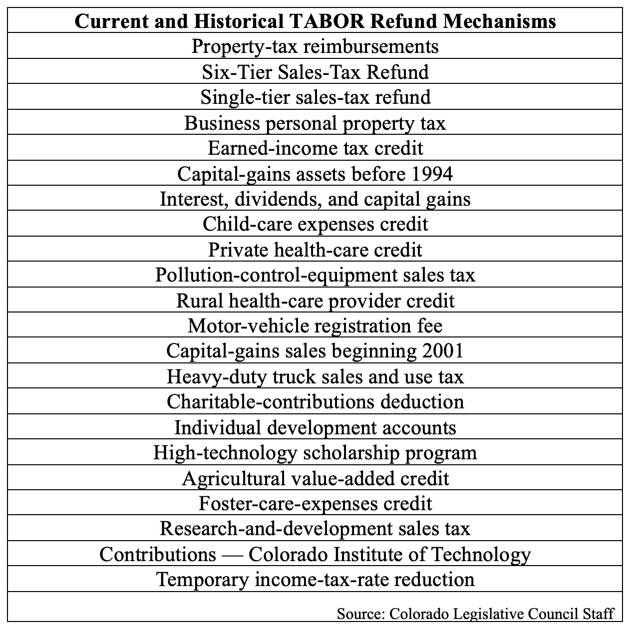 Taxpayers Bill of Rights Should Reduce Tax Rates National Review